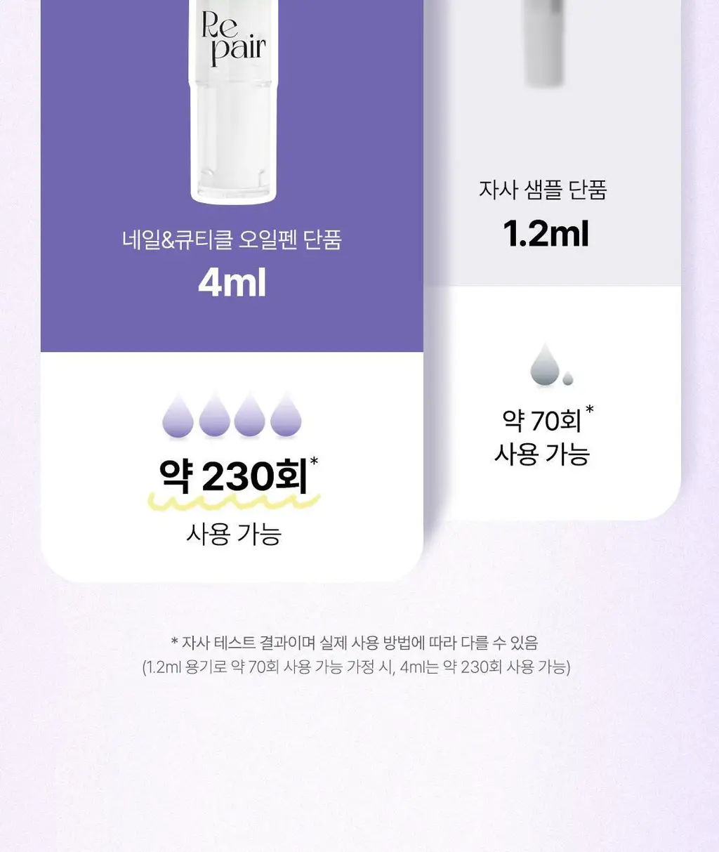 [대용량] 위드샨 네일&큐티클 오일펜 올케어 세트 (4ml x 4ea) 상세페이지 54